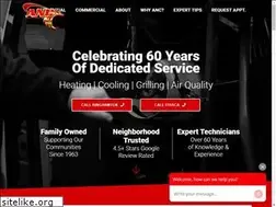 Sites similar to ancheating.com