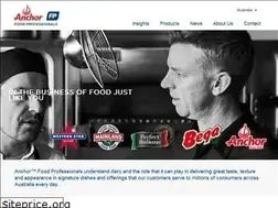 Sites similar to anchorfp.com.au