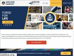Sites similar to anchorharvey.com