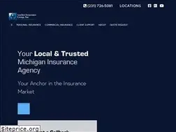 Sites similar to anchorins.net