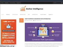 Sites similar to anchorintelligence.com