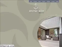Sites similar to anchorwire.co.nz