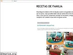 Sites similar to andaraw.blogspot.com