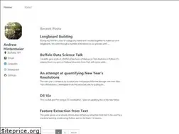 Sites similar to andhint.github.io