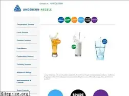 Sites similar to andinst.ca