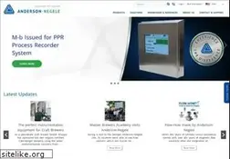 Sites similar to andinst.com