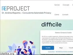 Sites similar to andrearepetto.it