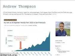 Sites similar to andrewthompson.co