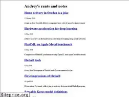 Sites similar to andrey-melentyev.com