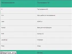 Sites similar to andreyolegovich.ru