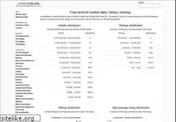 Sites similar to androidrank.org
