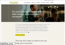 Sites similar to anecdote.com