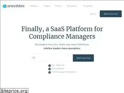 Sites similar to anecdotes.ai