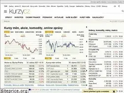 Sites similar to aneri-tanecniskola.cz