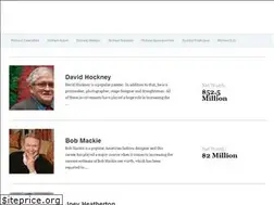 Sites similar to anetworth.net