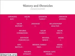 Sites similar to angel1900.wordpress.com