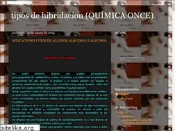 Sites similar to angelikaramirez.blogspot.com