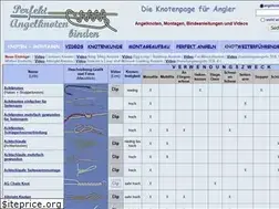 Sites similar to angelknotenpage.de