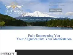Sites similar to angelsconversations.com