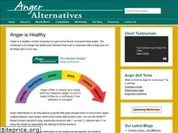Sites similar to anger.org