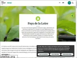 Sites similar to angers.inra.fr