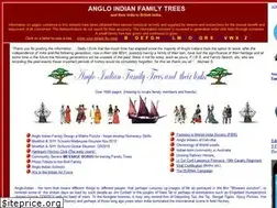 Sites similar to anglofamilytrees.com