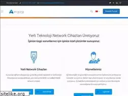 Sites similar to angoranetworks.com