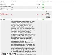 Sites similar to angryr.com