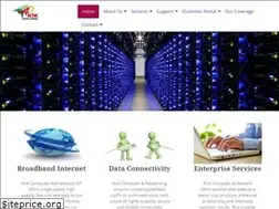 Sites similar to aniknetwork.net