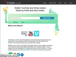 Sites similar to anilyzer.com