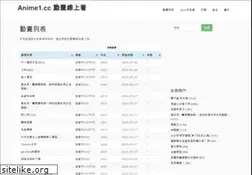 Sites similar to anime1.cc