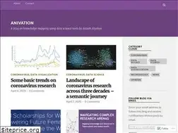 Sites similar to anivation.org