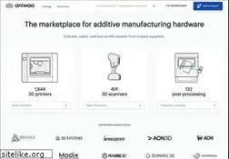 Sites similar to aniwaa.com