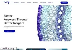 Sites similar to anjusoftware.com