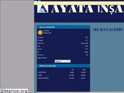 Sites similar to ankaramutfakbanyo.com