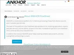 Sites similar to ankhor.com