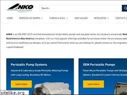 Sites similar to ankoproducts.com
