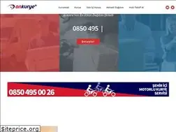 Sites similar to ankurye.com