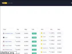 Sites similar to anlikaltin.com