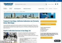 Sites similar to anmar.com