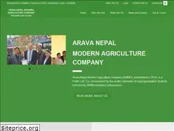 Sites similar to anmcagro.com