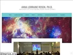 Sites similar to anna-rosen.com