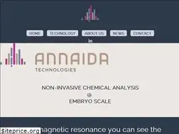 Sites similar to annaida.ch
