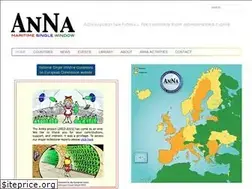 Sites similar to annamsw.eu