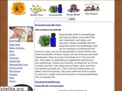 Sites similar to anniesaromatherapy.com