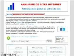 Sites similar to annuaireweb.fr
