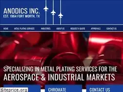 Sites similar to anodics.com