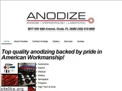 Sites similar to anodizeinc.com