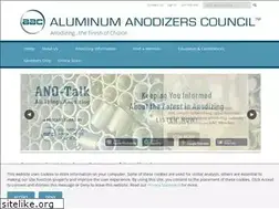 Sites similar to anodizing.org