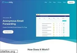 Sites similar to anonaddy.com